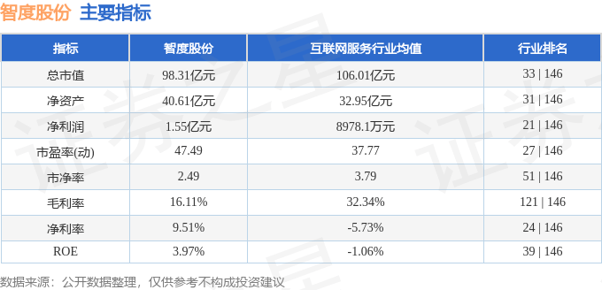 股票行情快报：智度股份（000676）1月3日主力资金净卖出3694.64万元