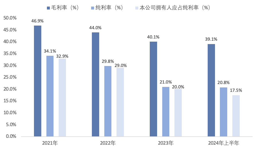 又一家“药明系”巨头剥离境外资产，药明生物暂时安全？