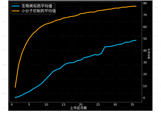 药明逃跑，三星生物吃饱