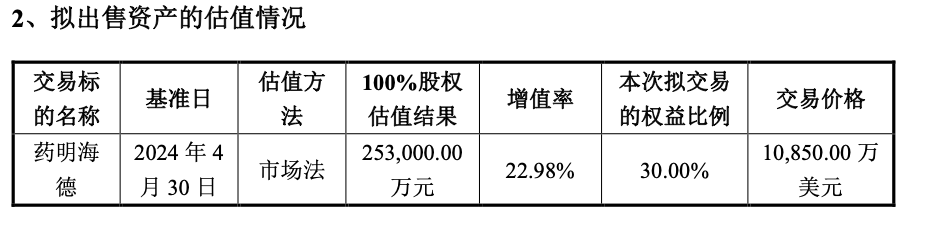 药明生物出售海外资产,但并非因为生物安全法案