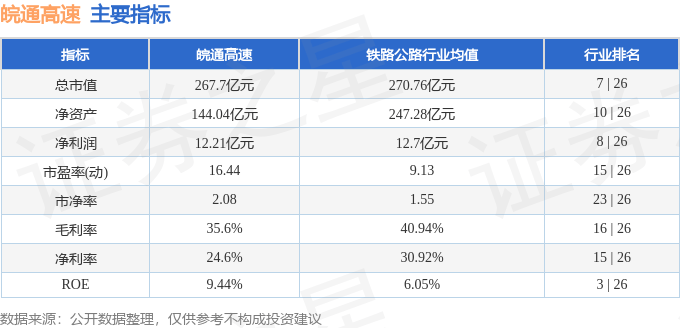 股票行情快报：皖通高速（600012）1月23日主力资金净卖出9809.00元