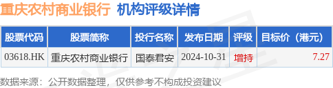 重庆农村商业银行(03618.HK)发布公告，该公司董事会审议通过了《关于聘任重庆农村商业银行股份有限公司副行长的议案》