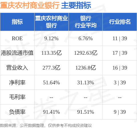 重庆农村商业银行(03618.HK)：A股每股派发现金红利0.1944元