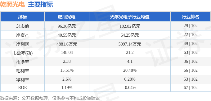 股票行情快报：乾照光电（300102）1月17日主力资金净卖出189.42万元