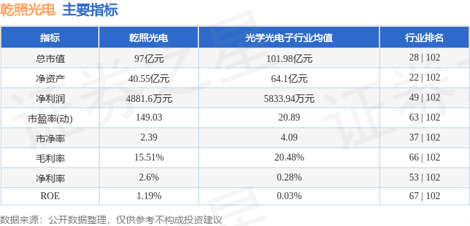 股票行情快报：乾照光电（300102）1月15日主力资金净卖出3248.28万元