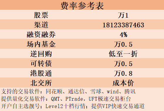 深圳哪家券商股票交易手续费佣金最低？万1？