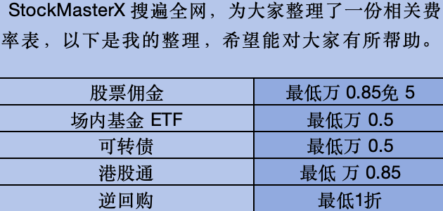 股票价值投资是什么？股票佣金最低是多少？