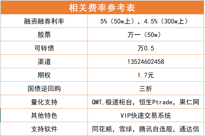 股票开户佣金最低是多少？开户流程是什么？