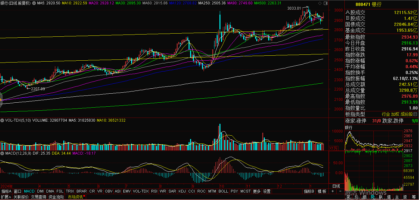 创业板震荡走低 这些股票谨防进一步探底