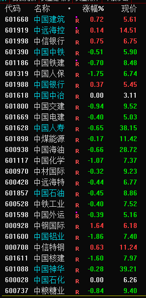 创业板震荡走低 这些股票谨防进一步探底