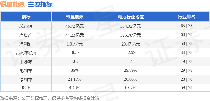 股票行情快报：银星能源（000862）12月30日主力资金净卖出176.71万元