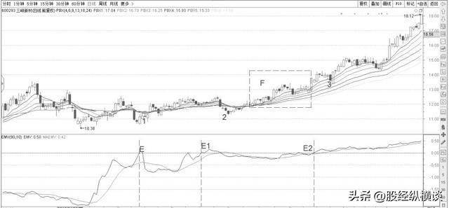 中国股市大佬吐露真言：一辈子死磕一指标，用最简单的方法最赚钱