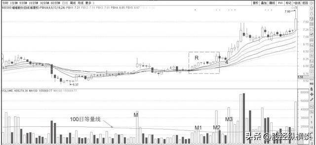 中国股市大佬吐露真言：一辈子死磕一指标，用最简单的方法最赚钱