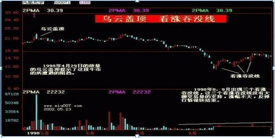 教你用最“笨”的方法赚钱，牢记“五个数字”：10、20、50、60、721，炒股一辈子都不会输