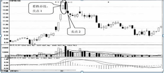 教你用最“笨”的方法赚钱，牢记“五个数字”：10、20、50、60、721，炒股一辈子都不会输
