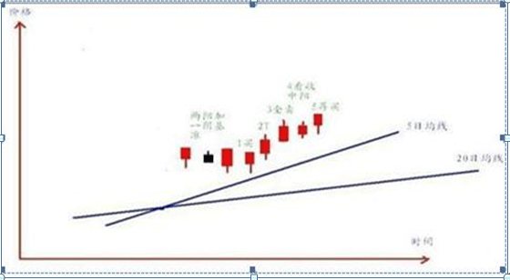 教你用最“笨”的方法赚钱，牢记“五个数字”：10、20、50、60、721，炒股一辈子都不会输