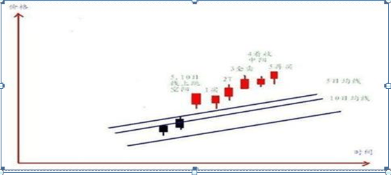 教你用最“笨”的方法赚钱，牢记“五个数字”：10、20、50、60、721，炒股一辈子都不会输