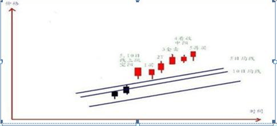 教你用最“笨”的方法赚钱，牢记“五个数字”：10、20、50、60、721，炒股一辈子都不会输