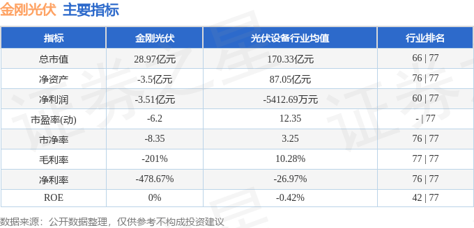 股票行情快报：金刚光伏（300093）1月9日主力资金净买入532.88万元