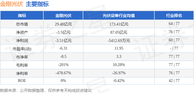 股票行情快报：金刚光伏（300093）1月2日主力资金净买入323.92万元