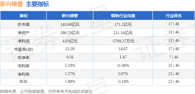 股票行情快报:新兴铸管(000778)1月9日主力资金净买入172.20万元