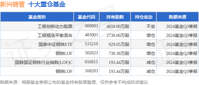 1月10日新兴铸管创60日新低，工银创新动力股票基金重仓该股