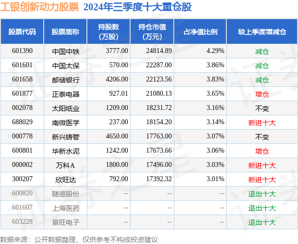 1月10日新兴铸管创60日新低，工银创新动力股票基金重仓该股