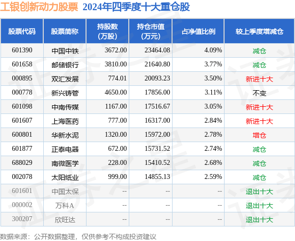 2月20日新兴铸管创60日新低,工银创新动力股票基金重仓该股