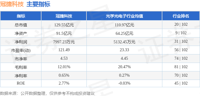股票行情快报:冠捷科技(000727)2月10日主力资金净卖出676.44万元