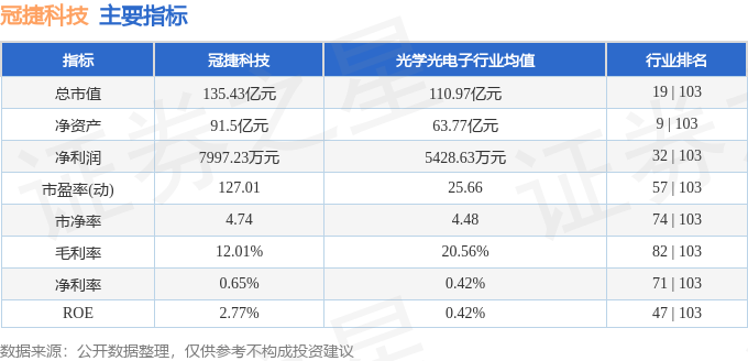 股票行情快报：冠捷科技（000727）2月27日主力资金净卖出4163.50万元