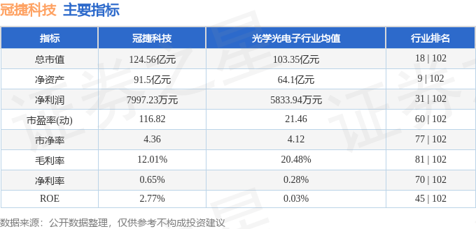 股票行情快报：冠捷科技（000727）1月14日主力资金净买入1366.58万元