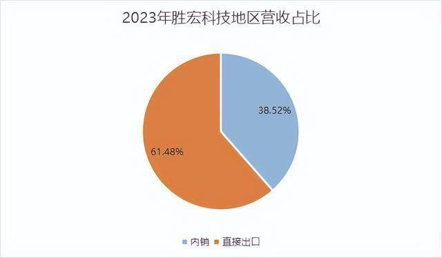 业绩飙增270%，胜宏科技，一战成名！