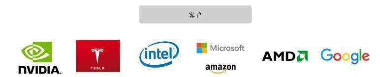 业绩飙增270%，胜宏科技，一战成名！