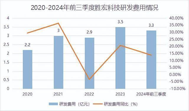 业绩飙增270%，胜宏科技，一战成名！