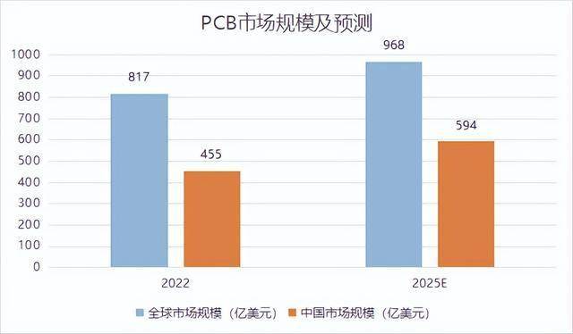 业绩飙增270%，胜宏科技，一战成名！