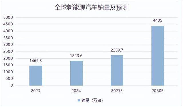 业绩飙增270%，胜宏科技，一战成名！