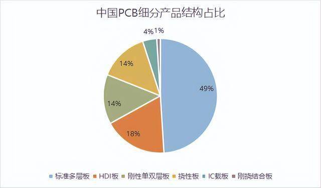 业绩飙增270%，胜宏科技，一战成名！