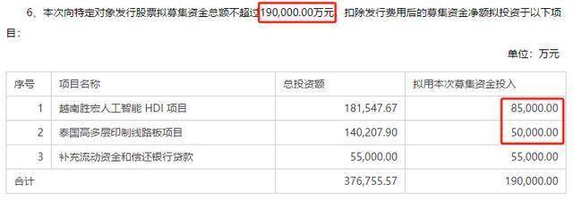 业绩飙增270%，胜宏科技，一战成名！