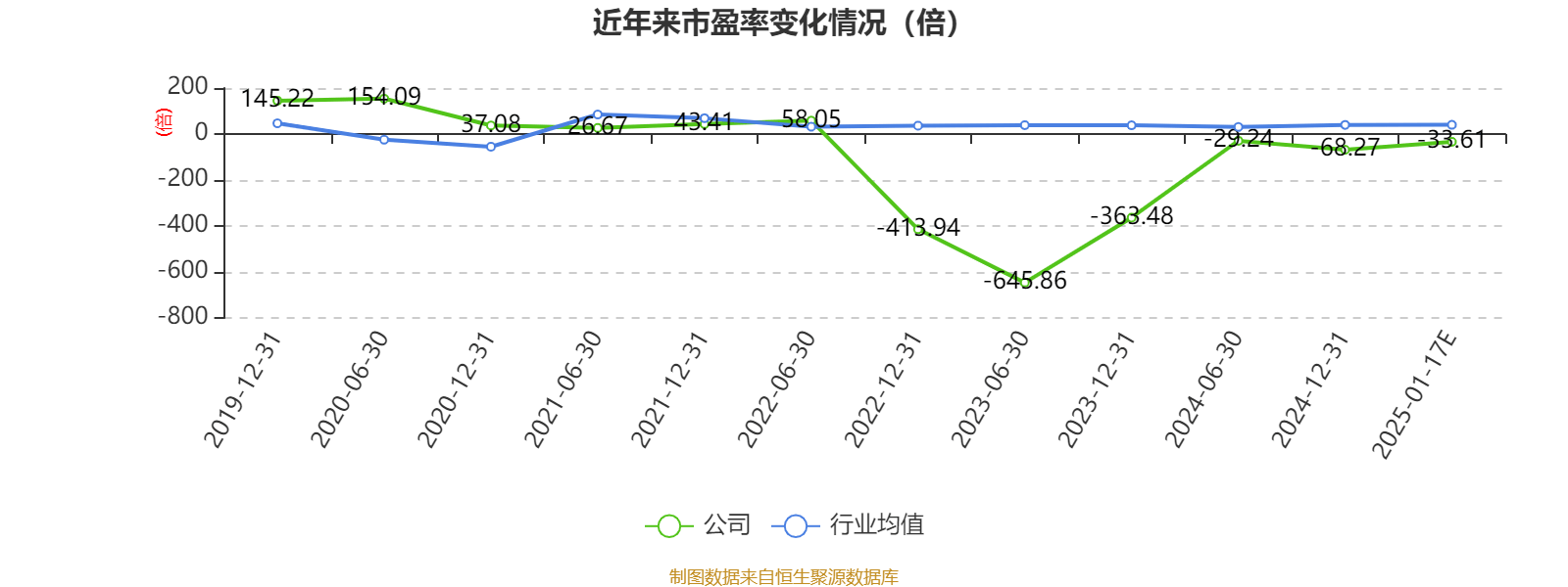 川润股份：预计2024年亏损1.08亿元-1.4亿元