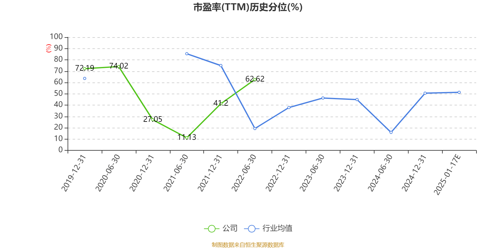 川润股份：预计2024年亏损1.08亿元-1.4亿元