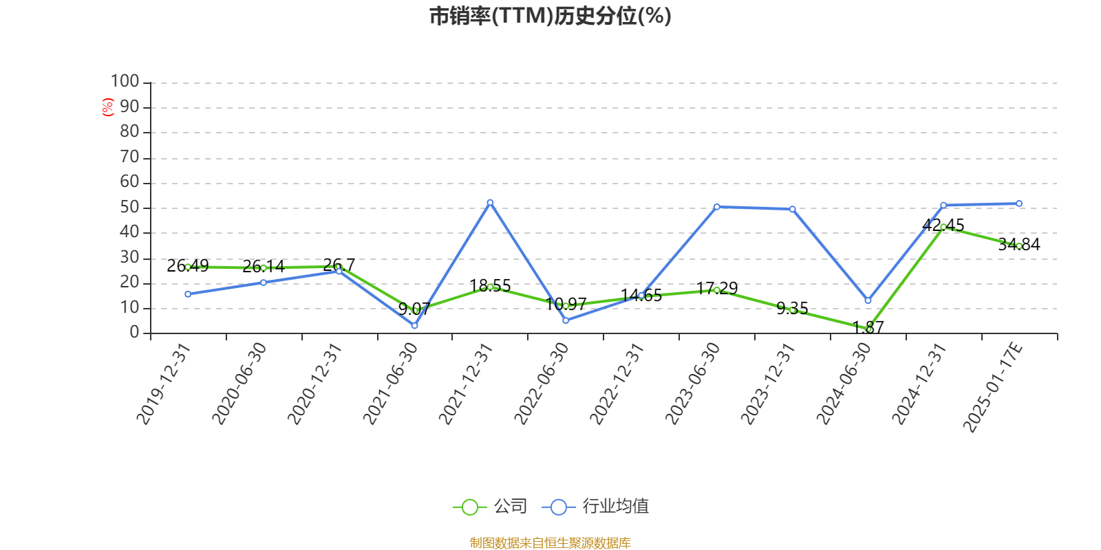 川润股份：预计2024年亏损1.08亿元-1.4亿元
