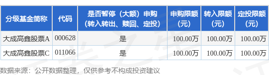 公告速递：大成高鑫股票基金暂停大额申购及转换转入业务