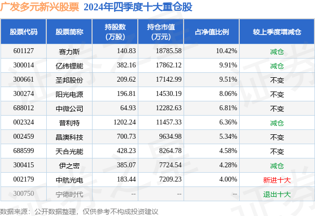 4月16日普利特涨7.53%,广发多元新兴股票基金重仓该股