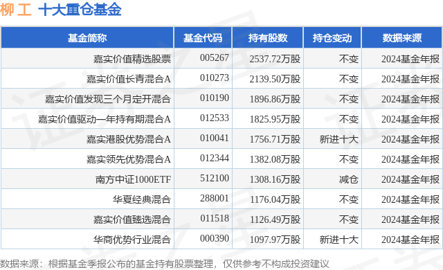 3月31日柳工跌7.22%，嘉实价值精选股票基金重仓该股
