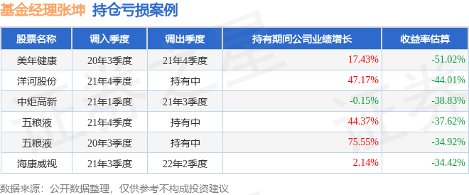 张坤2024年四季度表现，易方达亚洲精选股票基金季度跌幅6.67%