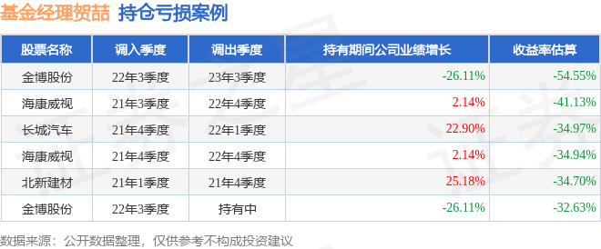 贺喆2024年四季度表现，华宝制造股票基金季度涨幅2.22%