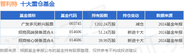 2月6日普利特涨7.49%，广发多元新兴股票基金重仓该股