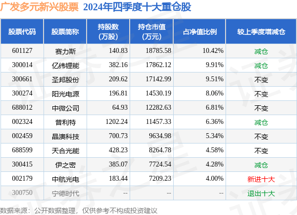 2月6日普利特涨7.49%，广发多元新兴股票基金重仓该股