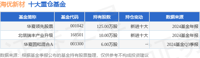 4月10日海优新材涨7.75%，华夏领先股票基金重仓该股