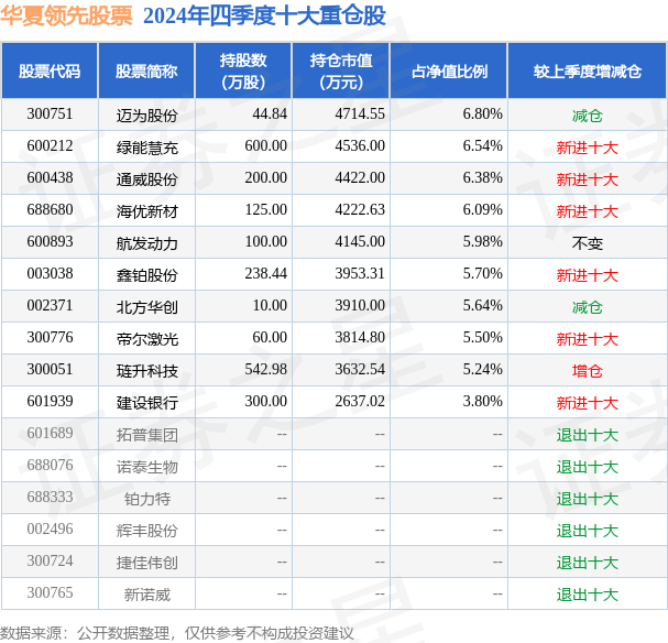 4月10日海优新材涨7.75%，华夏领先股票基金重仓该股